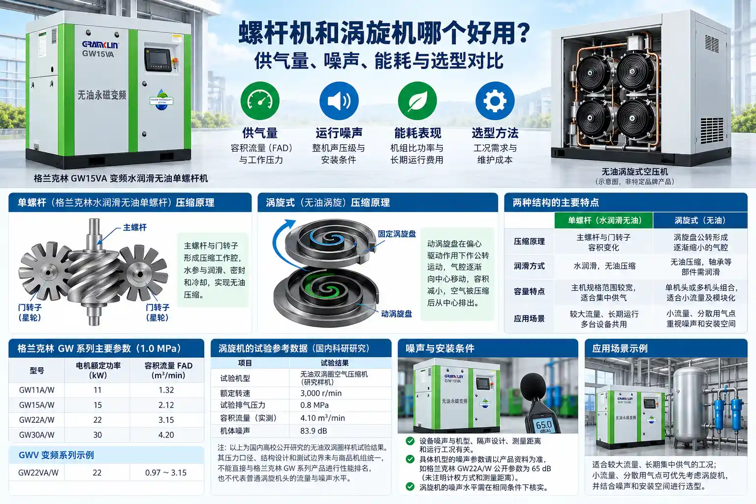 螺杆机与涡旋机综合对比指南图片