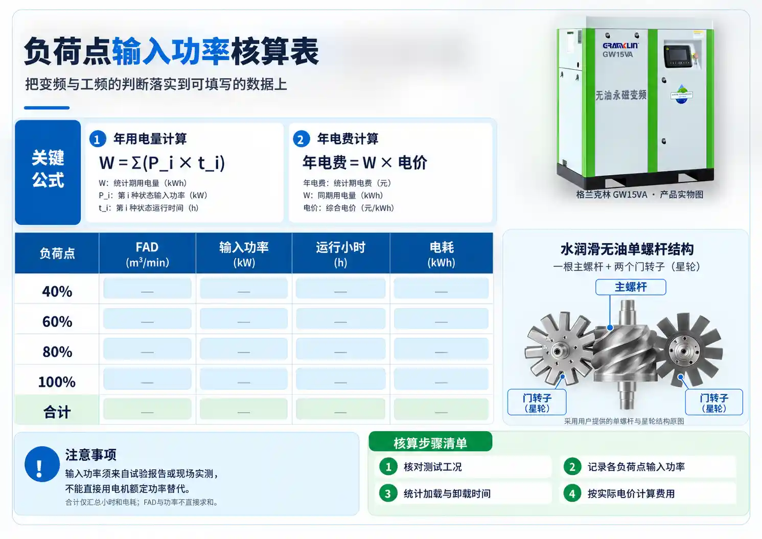负荷点输入功率核算与单螺杆结构图
