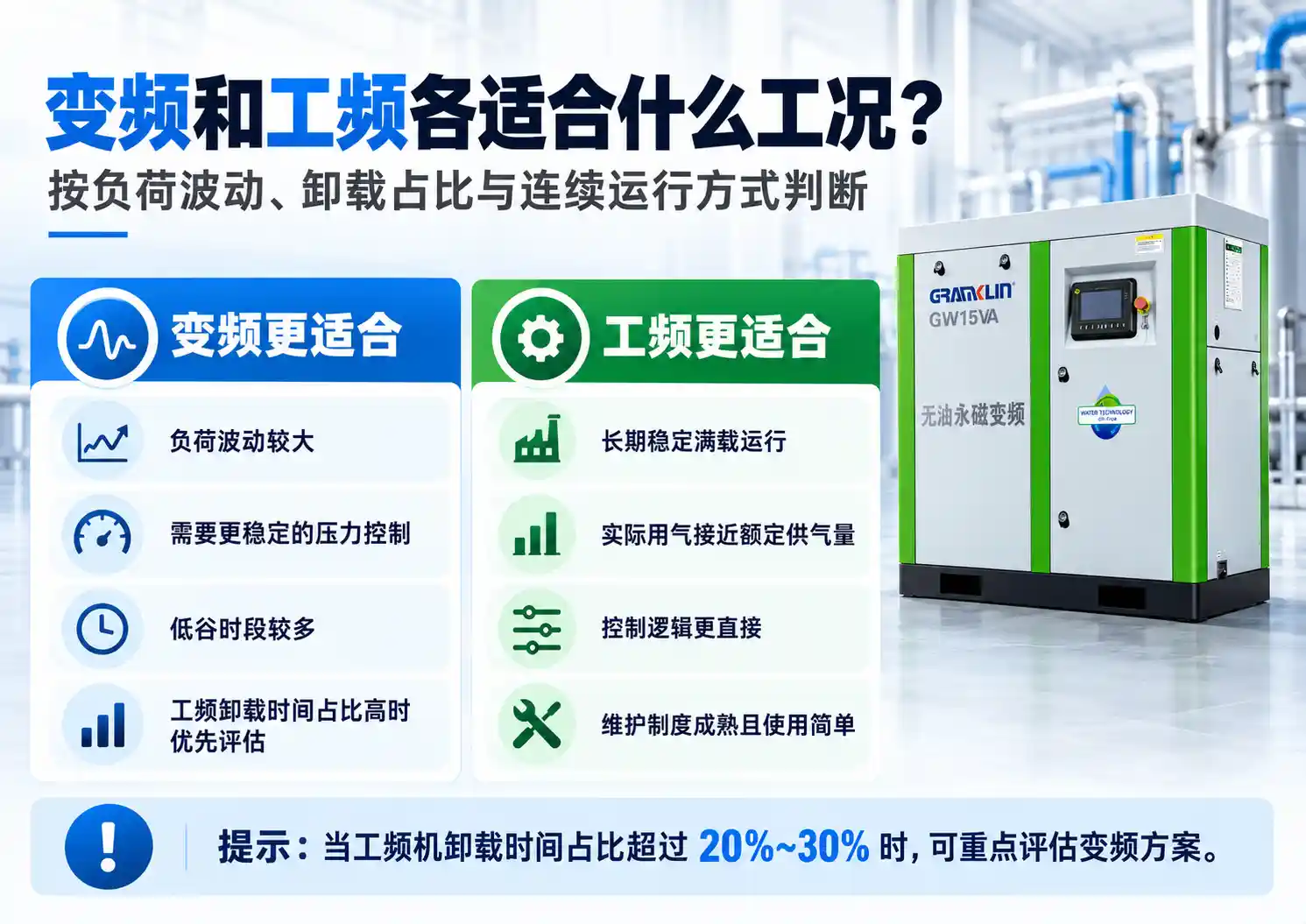 变频和工频各适合什么工况图片