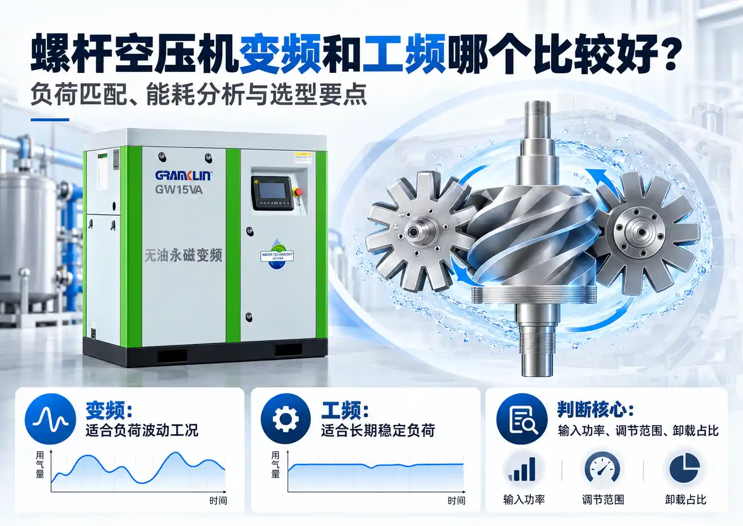 螺杆空压机变频和工频哪个好？能耗与选型