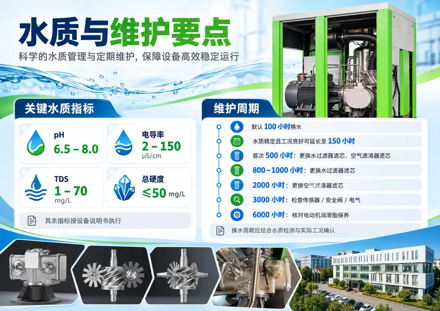 水润滑螺杆空压机水质要求与维护特点图片